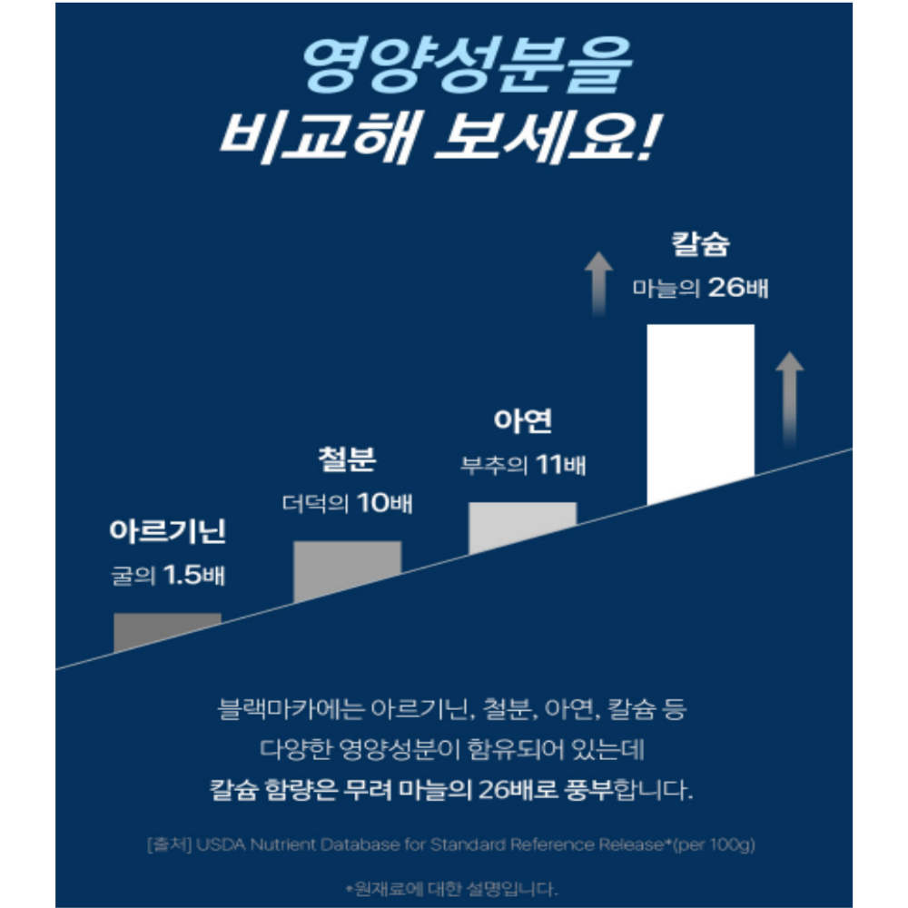 블랙마카 아르기닌 알약 분말 젤라틴화 이미지 3