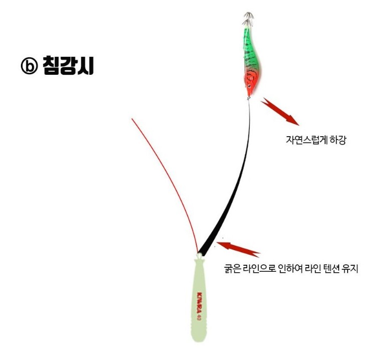 키우라 테이퍼라인 갈치 쇼크리더 오모리 채비 K-812 A타입 이미지 8