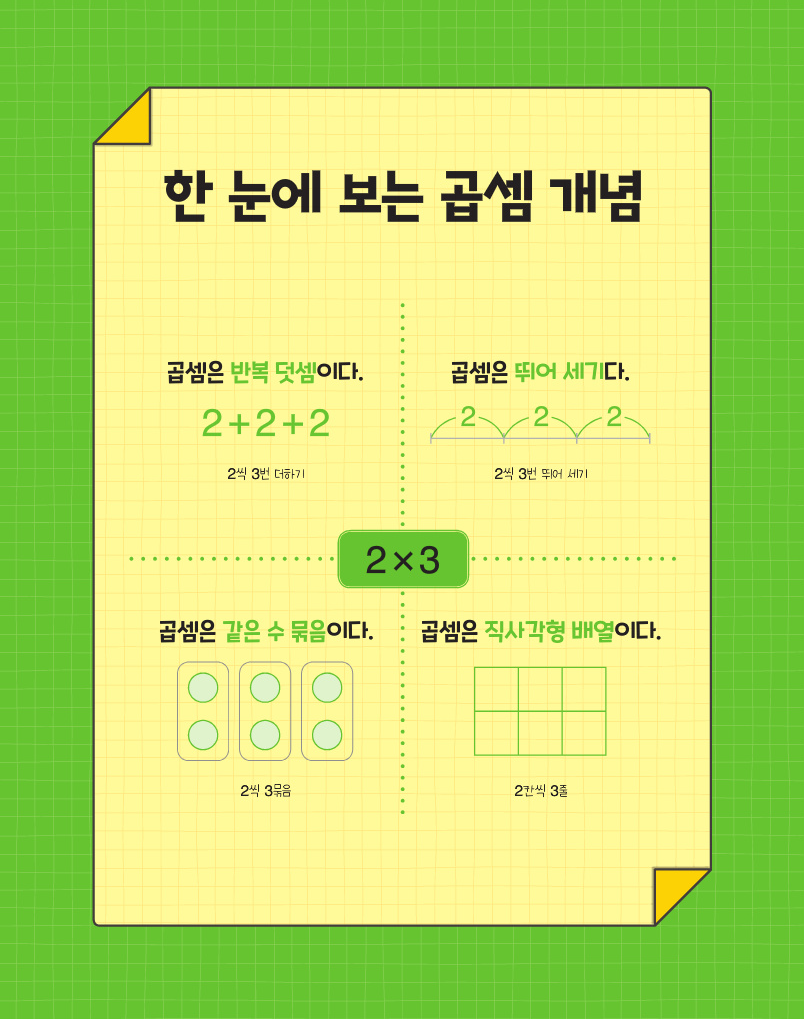 툭 치면 바로 나오는 기적특강 구구단 - 길벗스쿨, 초등수학, 초1, 초2 상품 이미지