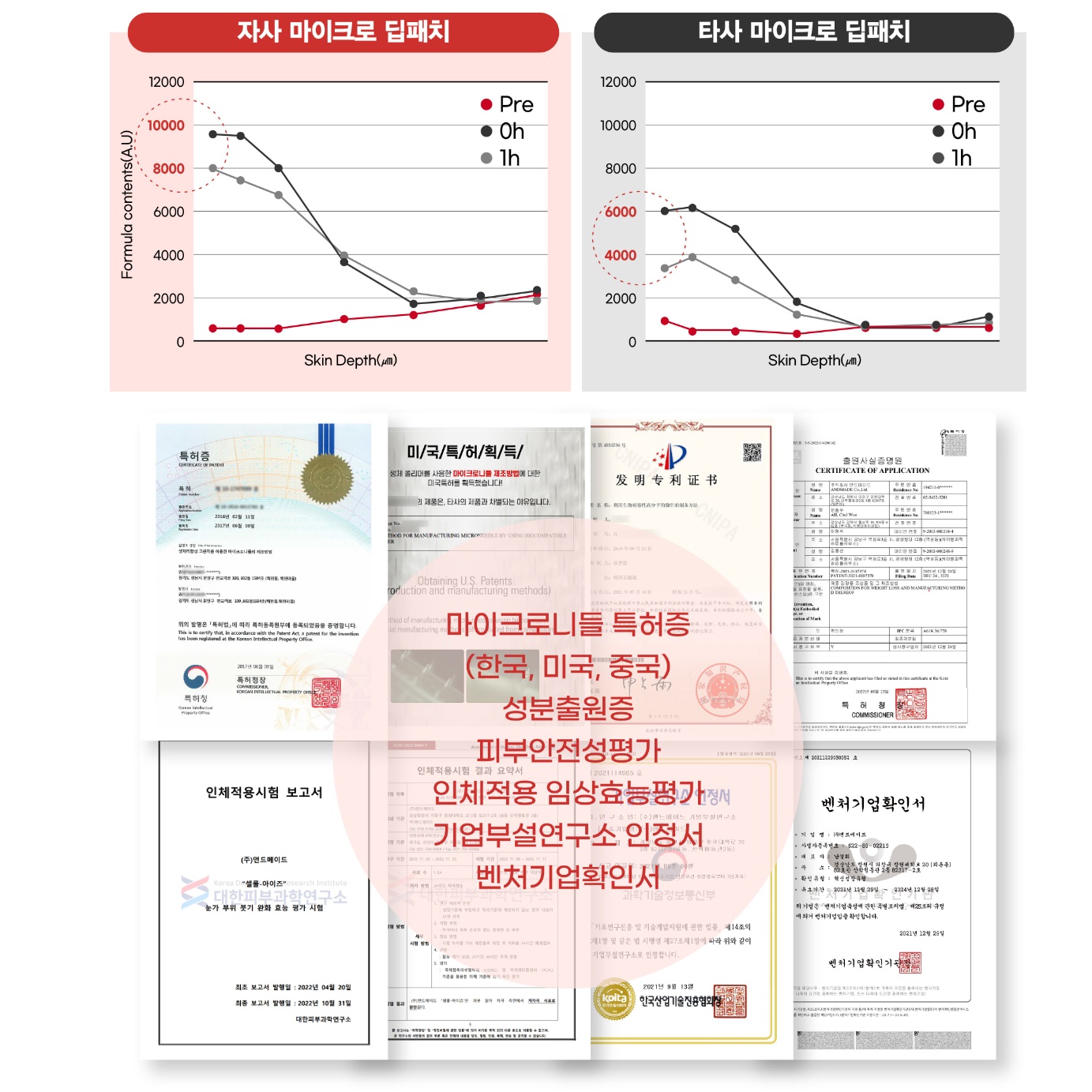 마이크로딥 니들 눈밑테이프 눈가 히알루론산 눈밑패치 - 상세 이미지 4