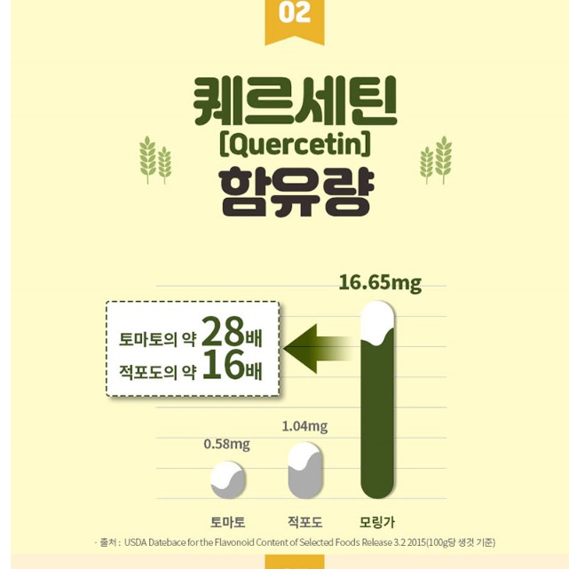 인도산 모링가 잎 분말 인도 모링가 가루 파우더 모린가 모랑가 이미지 2