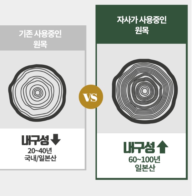 편백나무 가습기 테이블 가습기용 선반 가습기 받침대 가습기 거치대 - 상세 이미지 4