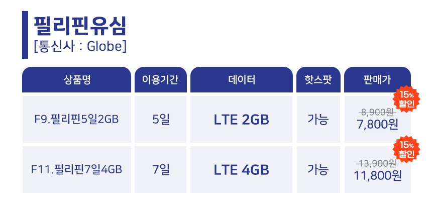 필리핀유심 세부 보홀 보라카이 글로브 5일 2GB 유심칩구매 인천공항 로밍전화 - 상세 이미지 4