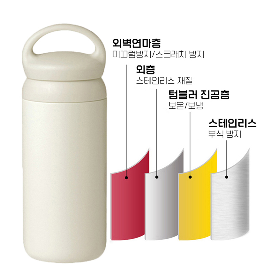 안새는 손잡이 텀블러 차량용 리유저블 아이스 커피 보온보냉 텀블러 500ml - 상세 이미지 3