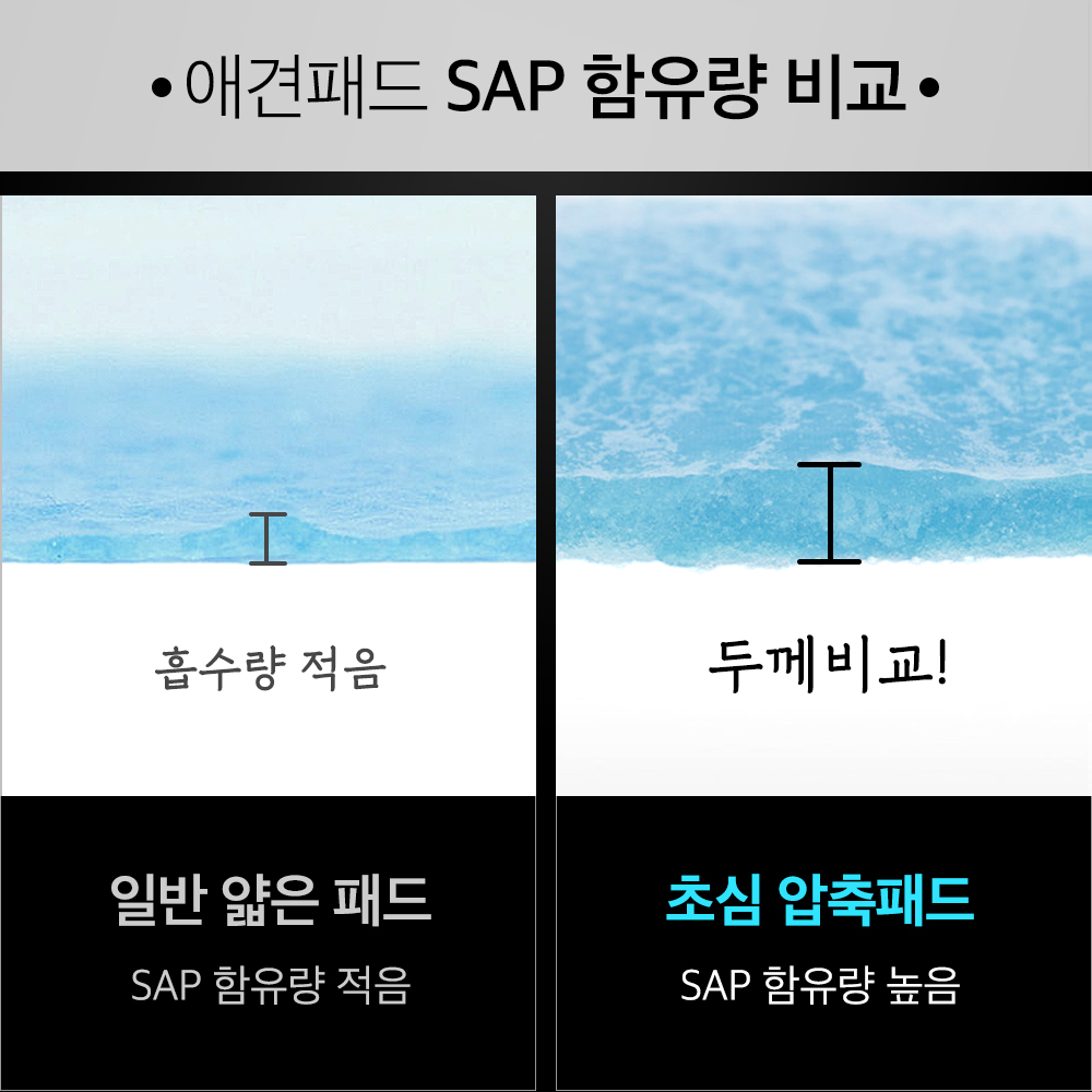 최고급형 두꺼운패드 초심 강아지 배변 패드 소변 애견 반려견 대형 80g 블루(60x76cm), 50매입, 3개