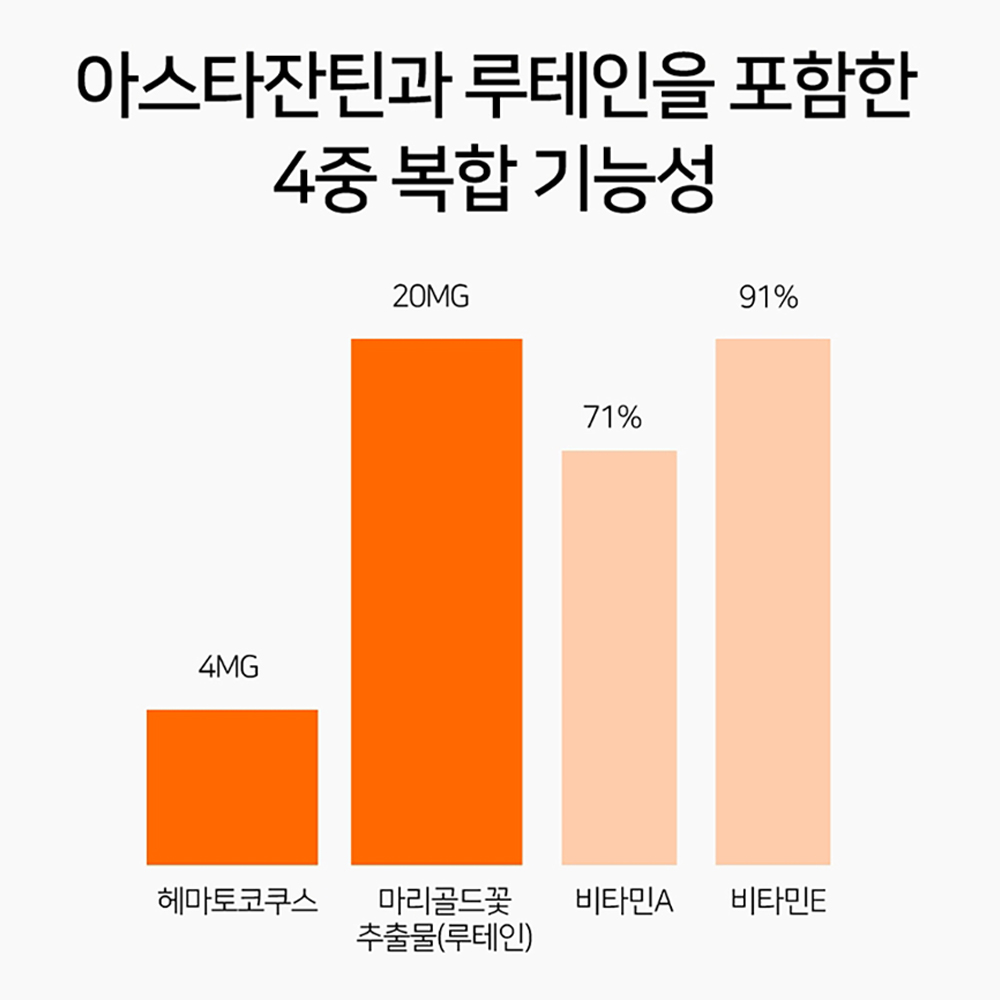 아스타잔틴 루테인 눈에좋은 루테인 영양제 약2개월분 피로감 루테인 효능 - 상세 이미지 4
