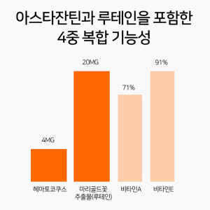 아스타잔틴 루테인 눈에좋은 헤마토코쿠스 약2개월분 피로감 아스잔틴 프리미... 맛있게 먹은 솔직 후기 - 상품 이미지 4