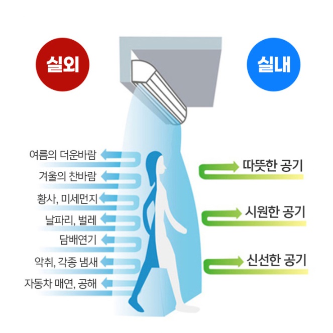 업소용 에어커튼 150cm 출입문 식당 출입구 자동문에어커튼 이미지 6