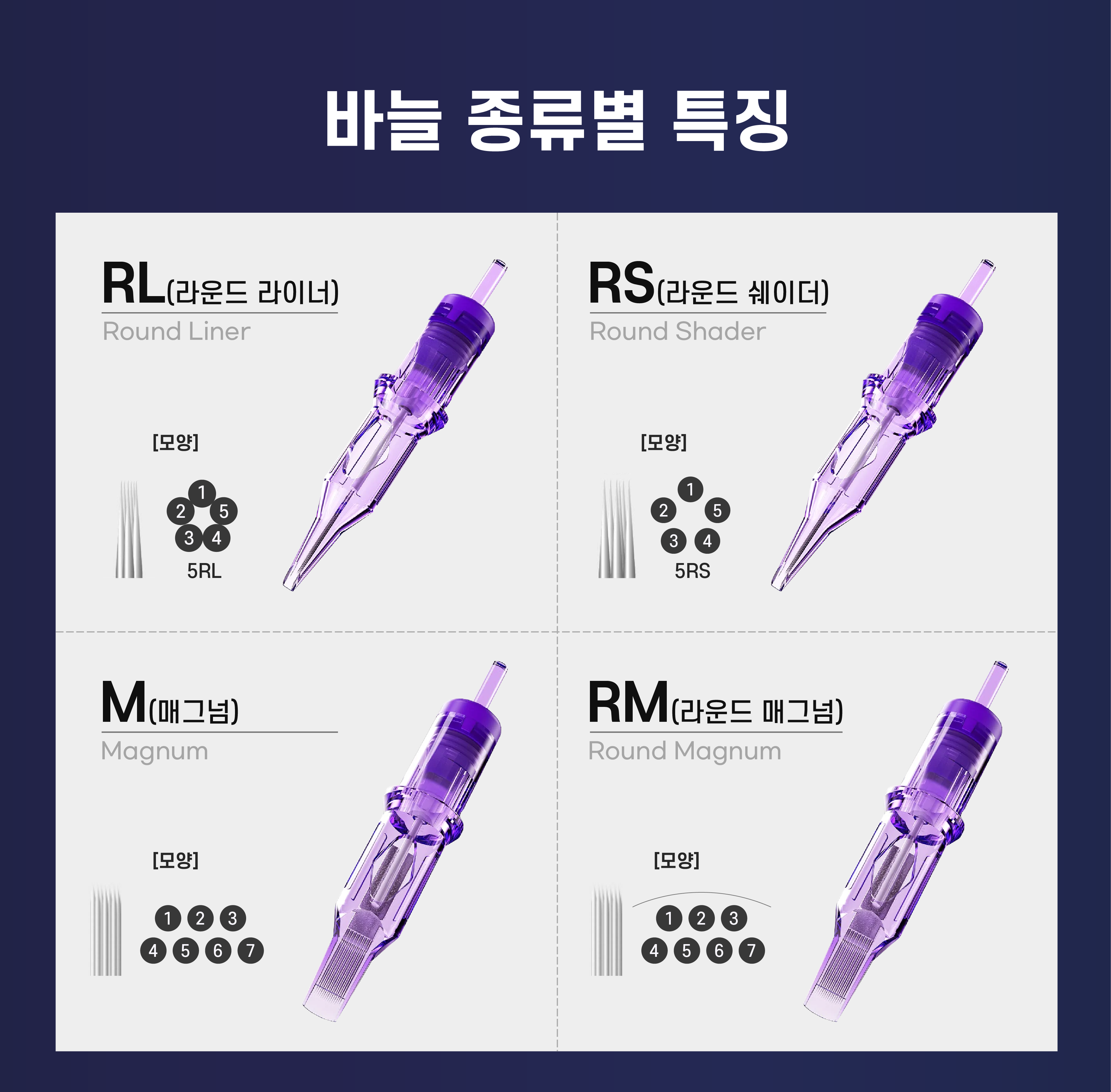 수호 마스트 니들 프로 마스터프로 카트리지 바늘 마스트프로 재사용가능천자침 0601RL : 수호 타투 SMP 반영구