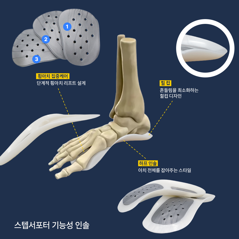 포풋 스텝서포터 단계별 기능성 인솔 골프화 등산화 운동화 안전화 작업화 워킹화 신발 깔창 - 상세 이미지 5
