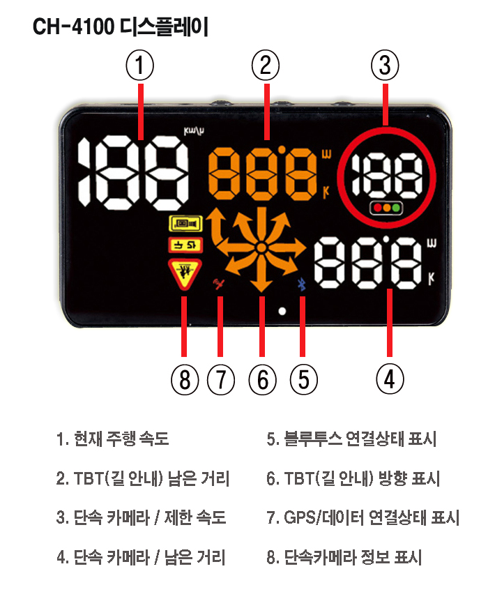 온유어뷰 CH-4100 HUD GPS내장 아이나비 연동 안드로이드 삼성 스마트폰 갤럭시S - 상세 이미지 4