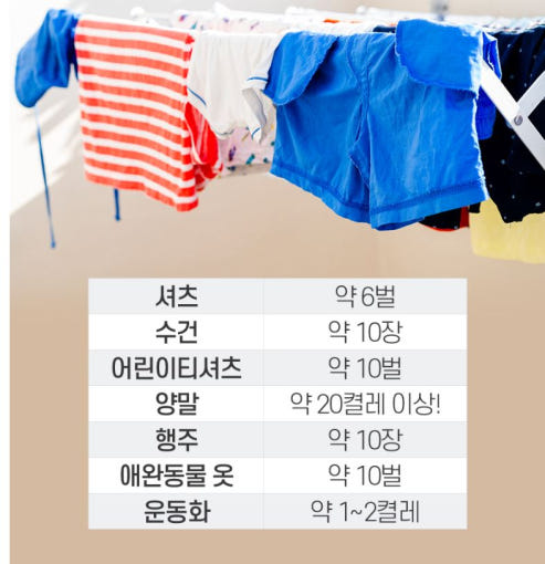 휴앤봇 미니 세탁기의 모습