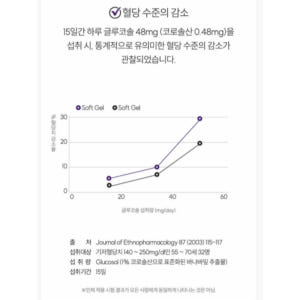 모나바 맥스 모나콜린K 발효 홍국 혈당 LDL 콜레스테롤 케어 약3개월 맛있게 먹은 솔직 후기 - 상품 이미지 4