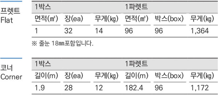 혹두기 롱타일 440x50x13T 블랙, 아이보리, 레드 / 하다건재 세라믹타일
