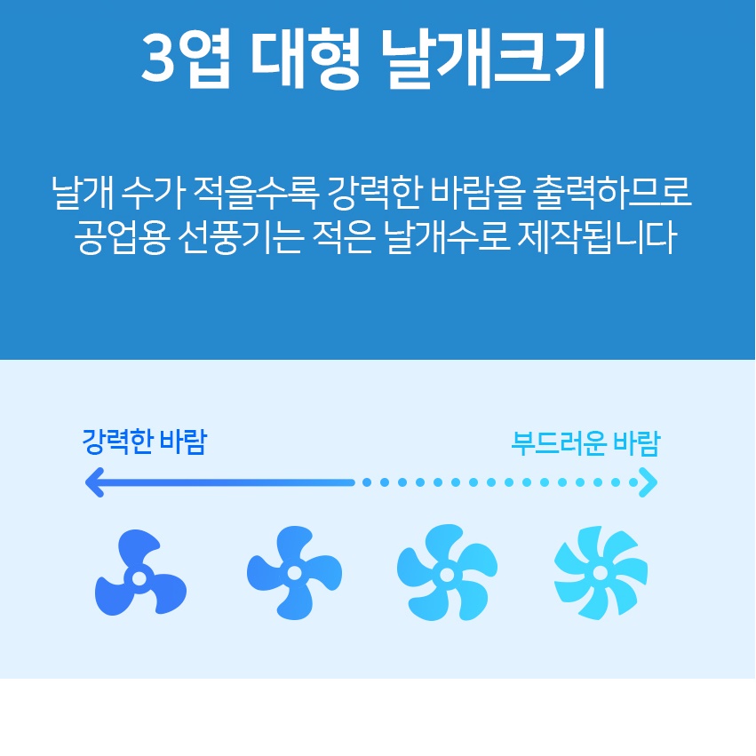 공장용 벽걸이 선풍기 공장 벽 벽걸이용 산업용 공업용 벽걸이 선풍기 - 상세 이미지 4