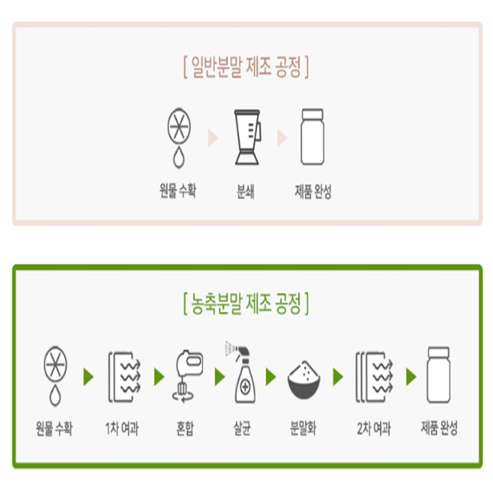 빌베리 농축 분말 가루 1kg 효능 - 상세 이미지 2