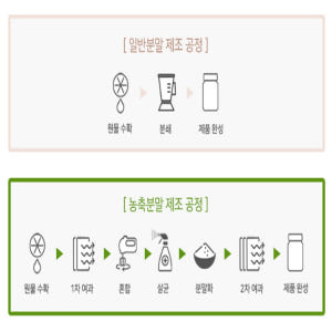 빌베리 농축 분말 가루 1kg 효능 맛있게 먹은 솔직 후기 - 상품 이미지 2