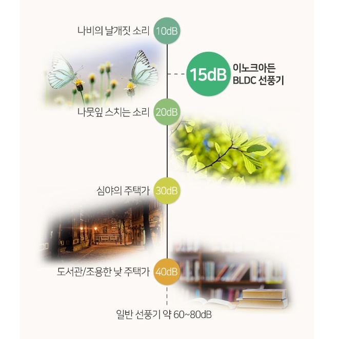 키다리 선풍기 키큰선풍기 사무실용 인테리어 시원한 키높이선풍기 - 상세 이미지 2