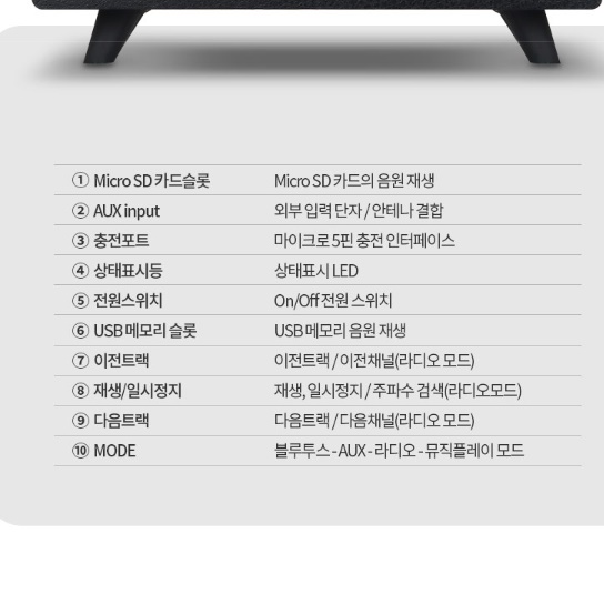 고성능라디오 탁상용라디오 소형 빈티지 작은 주방 가정용 라디오 이미지 2