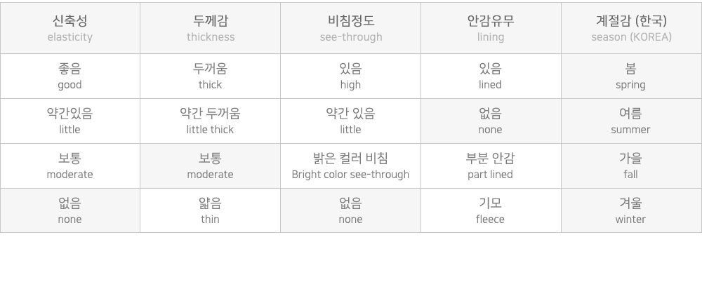 [2천장돌파][기획] 빅사이즈 S-2XL 미튼 3기장 빈티지 워싱 와이드 밴딩 청바지 상세 이미지 58