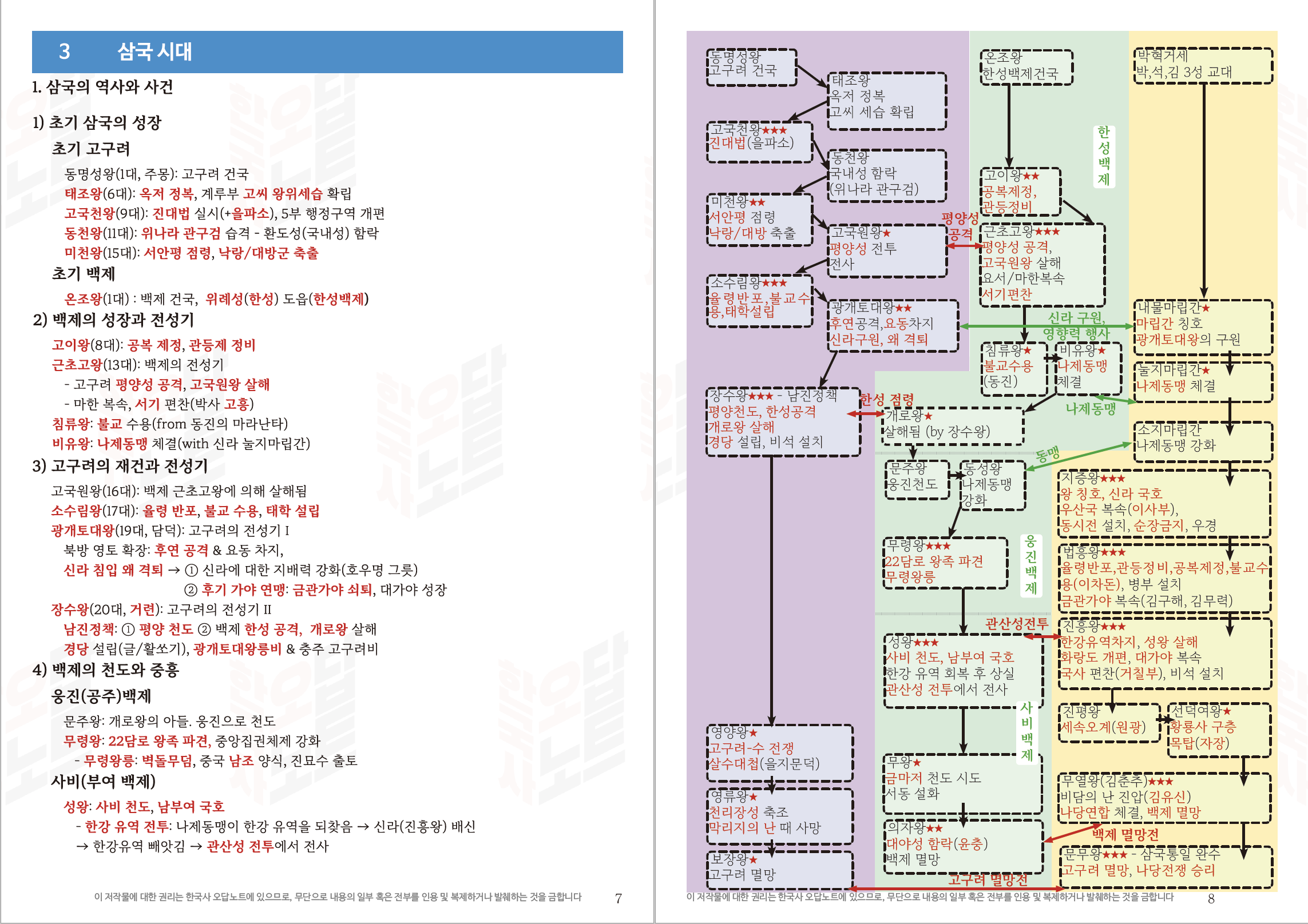 [한국사 오답노트] 한국사능력검정시험 한능검 심화 핵심 요약노트 PDF 메일발송 이미지 3