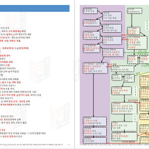 [한국사 오답노트] 한국사능력검정시험 한능검 심화 핵심 요약노트 PDF ... 솔직 후기 | 실사용자 리뷰 분석 - 상품 이미지 3