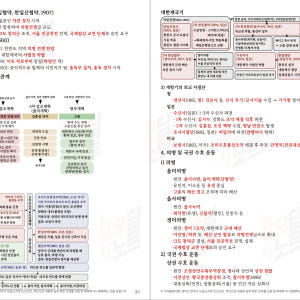 [한국사 오답노트] 한국사능력검정시험 한능검 심화 핵심 요약노트 PDF ... 솔직 후기 | 실사용자 리뷰 분석 - 상품 이미지 4