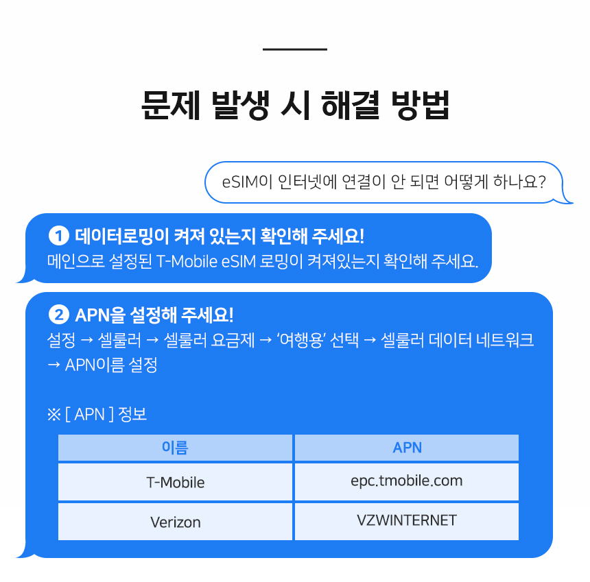 미국이심 esim 하와이 캐나다 티모바일 5G 통화 데이터무제한 4일e심 멕시코 로밍전화 이미지 4