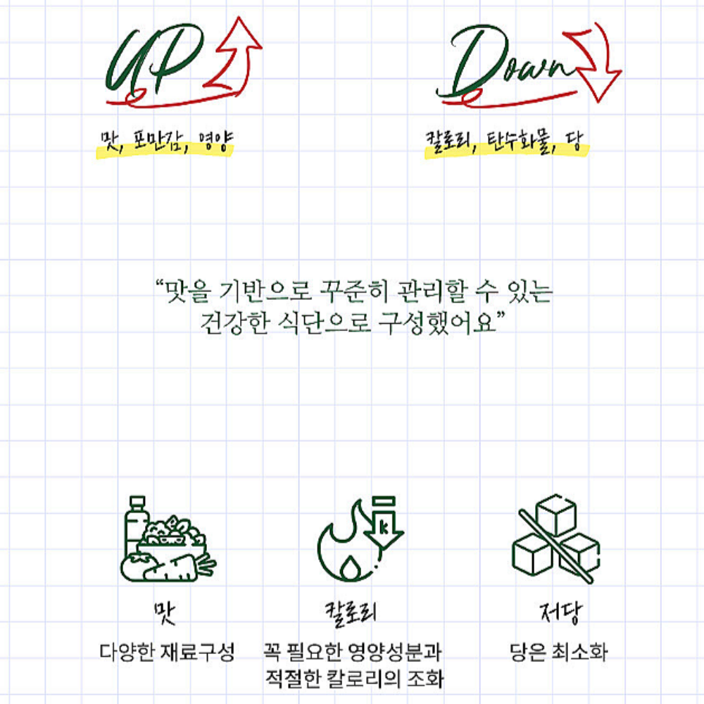 점심구독 반찬배달 정기배송 직장인 도시락 아침도시락 활용팁