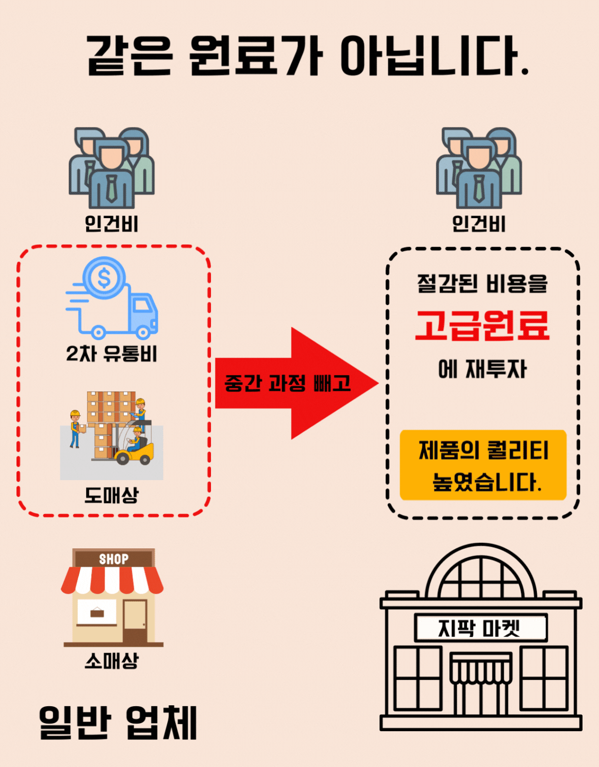 지팍 외벽 누수방지 방수 코팅제 콘크리트 벽 발수 방수 프리미엄 15KG - 상세 이미지 2