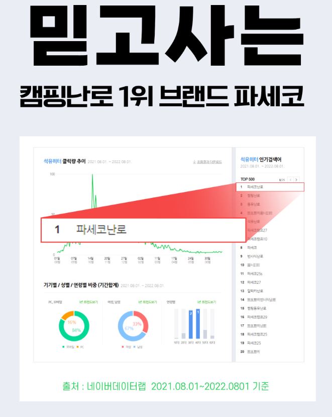 파세코 난로 등유 캠핑 PKH-3100G