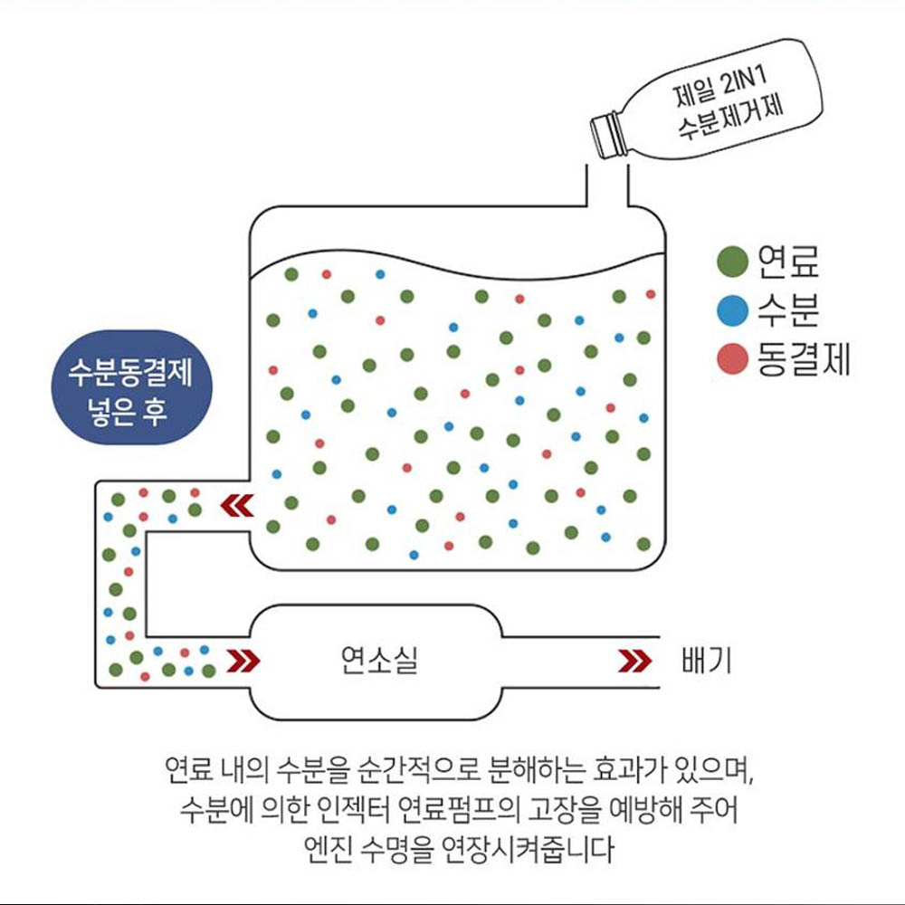 경유 수분제거제 디젤 동결방지제 첨가제 300ml 이미지 6