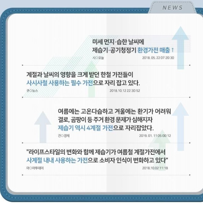 제습 공기청정기 제습기 사무실용 사무실 제습기 원룸용 자취방 제습기 - 상세 이미지 3
