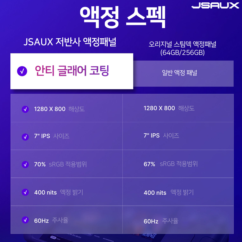 스팀덱 저반사 액정 패널 JSAUX 하우징 수리 부품 - 상세 이미지 2