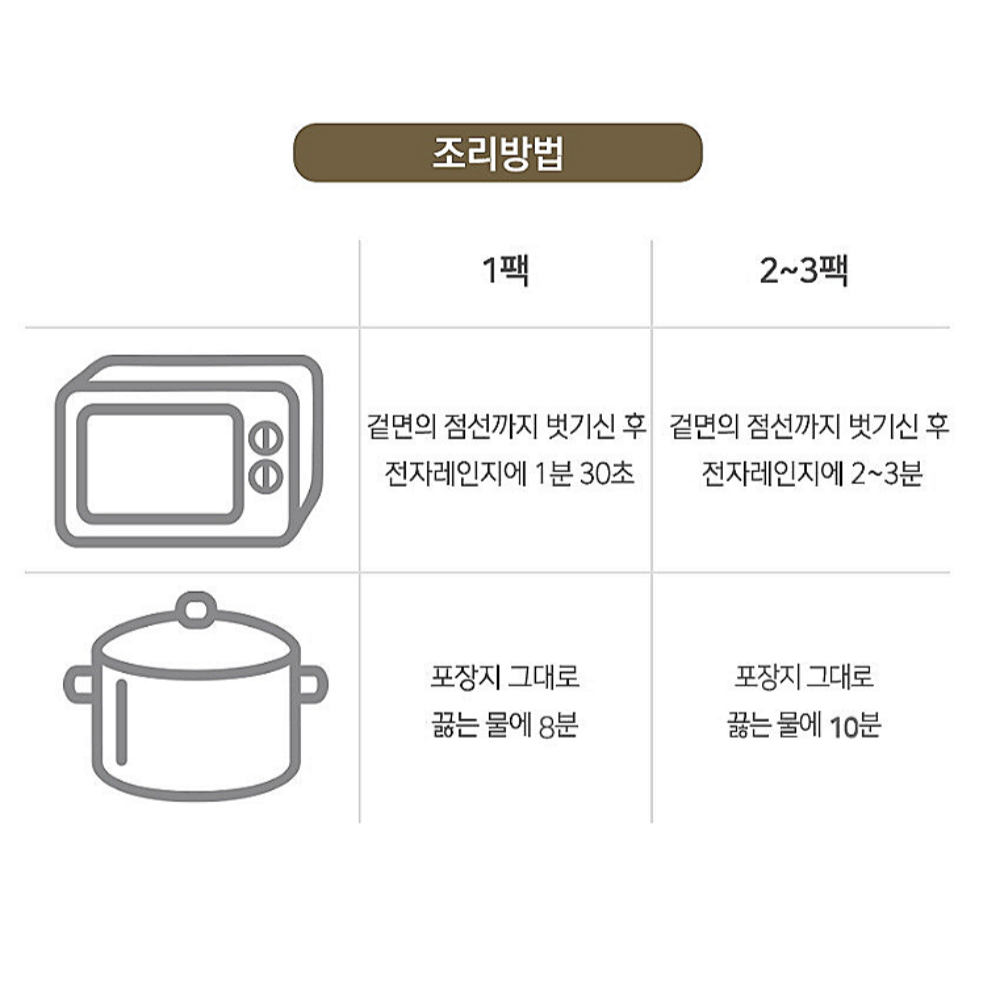발효 곤약밥 렌틸콩밥 현미150g 30팩 작은공기 아침밥 칼로리낮은 건강한 간편식 자취생 이미지 7
