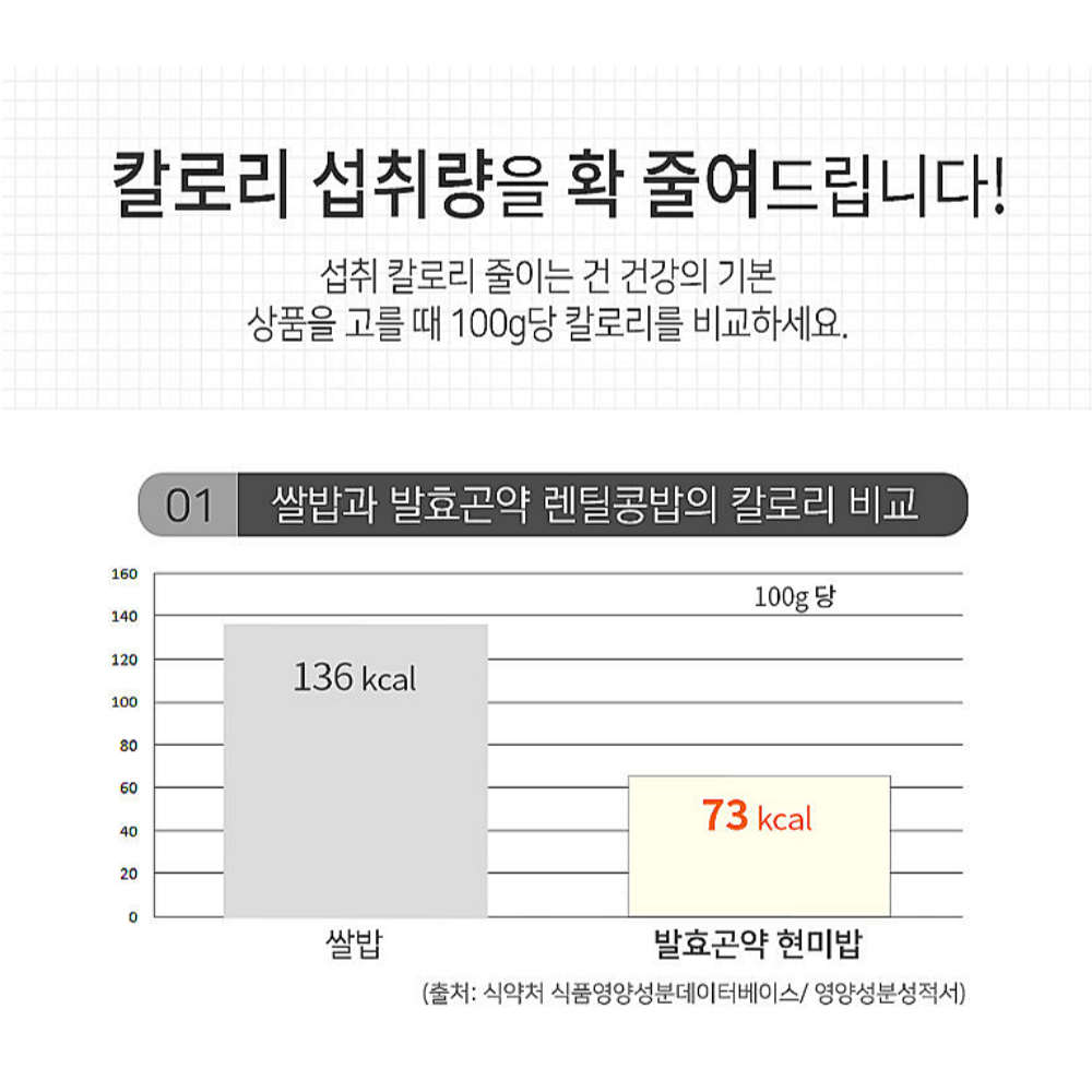 발효 곤약밥 렌틸콩밥 곤약 현미 150g 10팩 작은공기 칼로리낮은 잡곡 노인 건강 - 상세 이미지 3