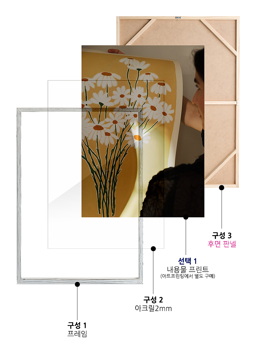 액자 구성 — 프레임 · 아크릴 2mm · 인화 · 후면 판넬