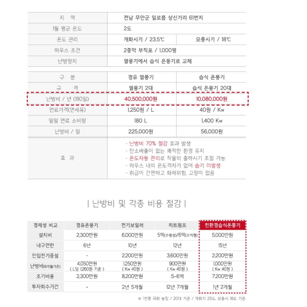 비닐하우스온풍기 농사용 농업용 전기 온풍기 농장용 대용량 온풍기 - 상세 이미지 2