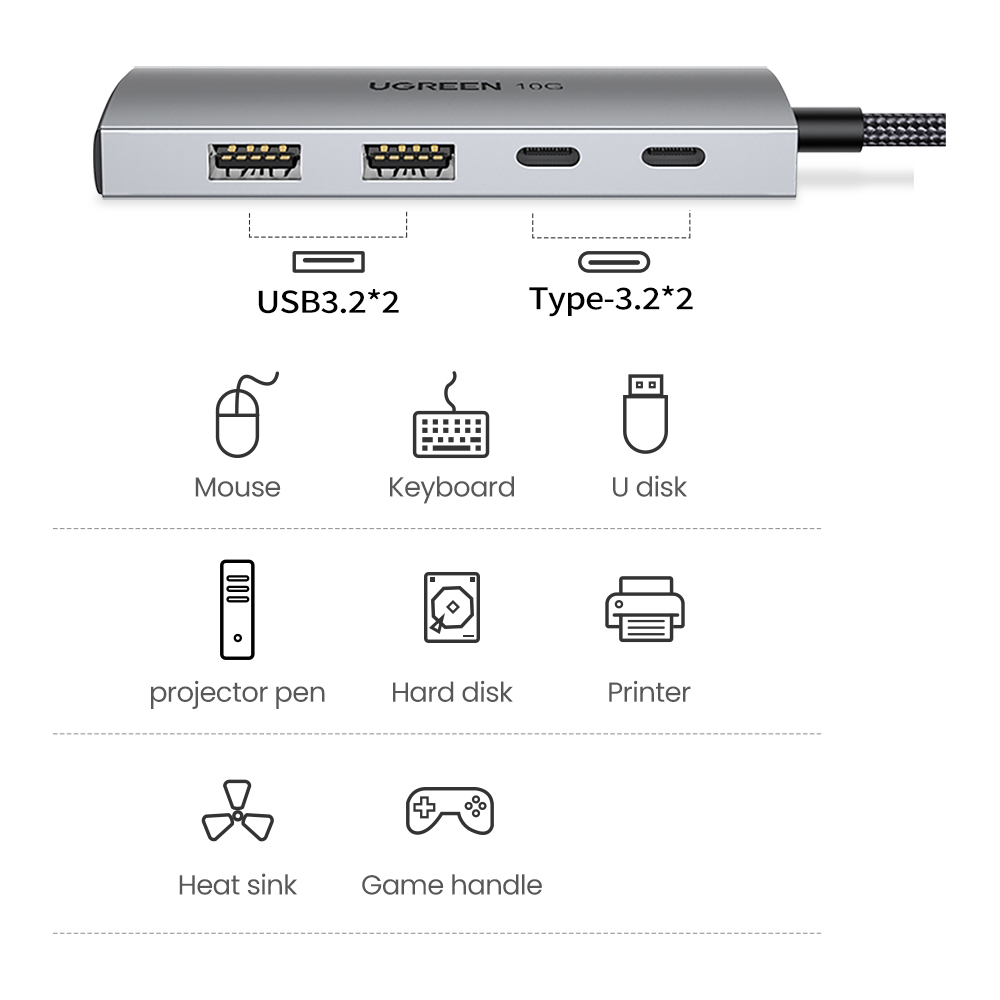 유그린 USB3.2 Gen2 10Gbps C타입 고속 멀티 허브, CM480 - 상세 이미지 3