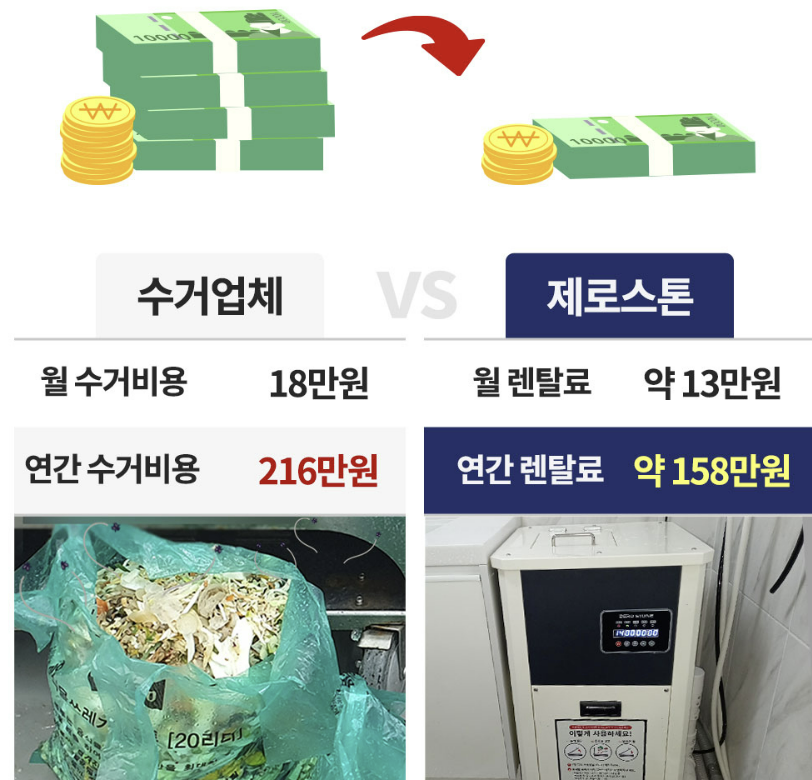 제로스톤 업소용음식물처리기 렌탈 미생물 대형 식당용 음식물쓰레기처리기 20L-30L 미니 이미지 6