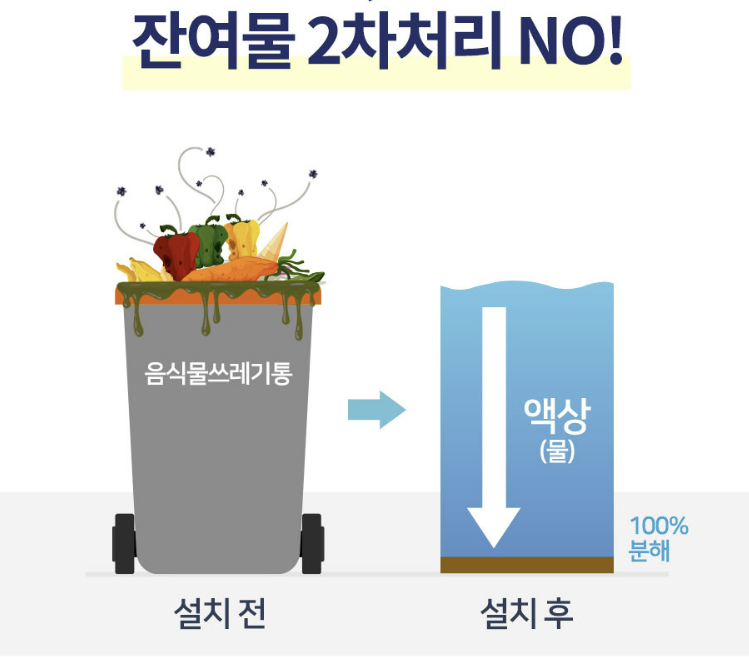 제로스톤 업소용음식물처리기 렌탈 미생물 카페 식당용 음식물쓰레기처리기 20L 미니 I - 상세 이미지 2