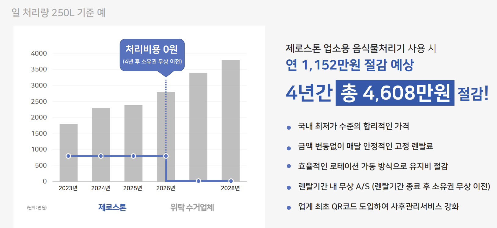 제로스톤 업소용음식물처리기 렌탈 미생물 카페 식당용 음식물쓰레기처리기 20L 미니 I - 상세 이미지 3