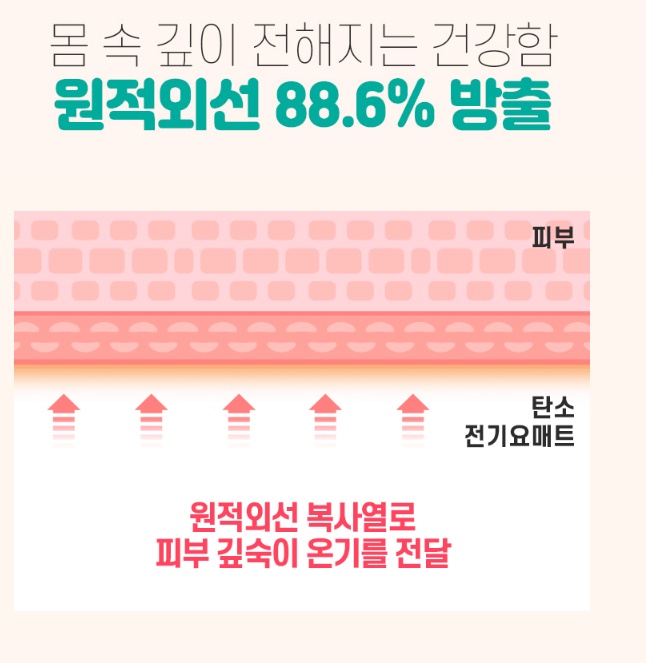 쇼파 전기요 초 미니 전기요 캠핑용 여행용 전자파 차단 전기요