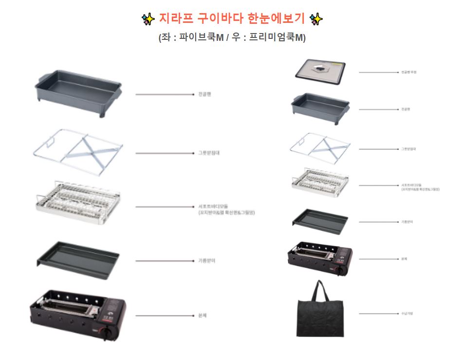지라프 구이바다 M 파이브쿡 가스 버너 부르스타 브루스타 노말 - 상세 이미지 2