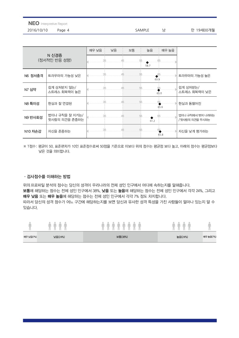 BIG5 성격검사 헥사코 테스트 HEXACO 네오 NEO 검사 온라인 심리검사 - 상세 이미지 3