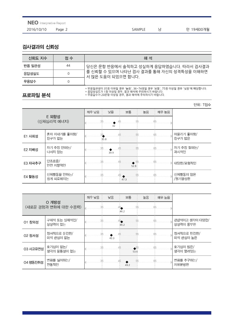 BIG5 성격검사 헥사코 테스트 HEXACO 네오 NEO 검사 온라인 심리검사 이미지 7