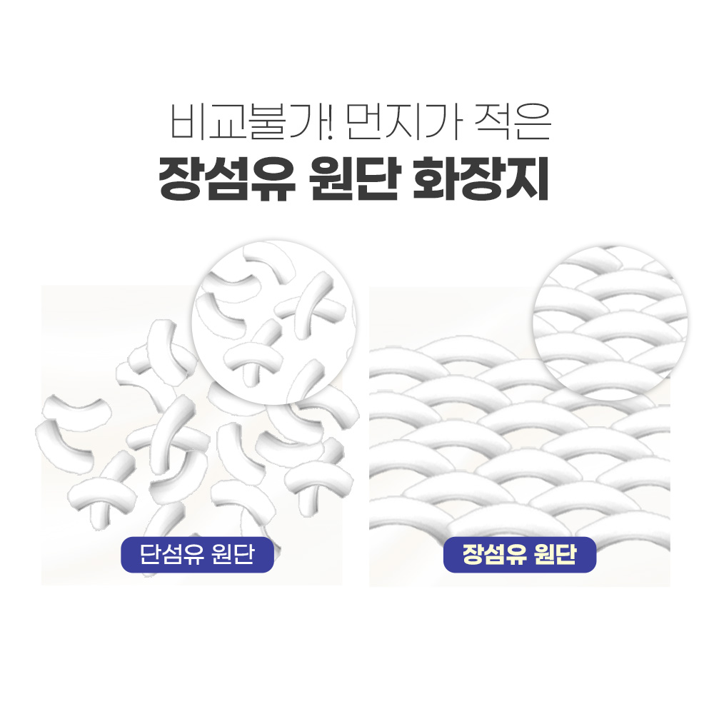 한예지 100% 지관까지 천연펄프 클린앤소프트 플러스 3겹데코 30m, 30롤, 1팩