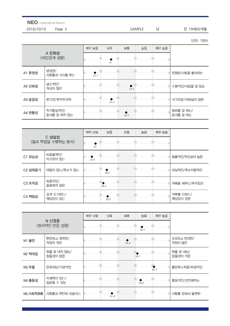 BIG5 성격검사 헥사코 테스트 HEXACO 네오 NEO 검사 온라인 심리검사 - 상세 이미지 2