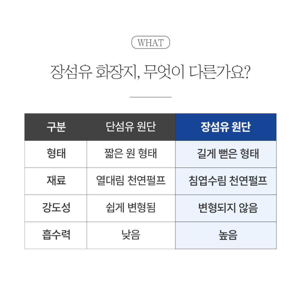 한예지 100% 지관까지 천연펄프 클린앤소프트 플러스 3겹데코 30m, 30롤, 1팩