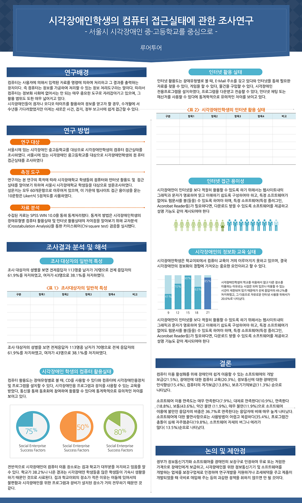 239 (90 x 150cm용 -72x120cm로 제작) 학술대회 논문 포스터 PPT 템플릿 - 상세 이미지 2